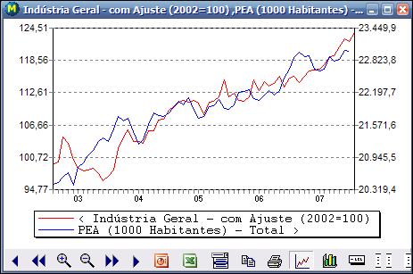 Graficos_Temporal_Grafico