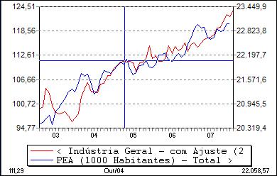 Graficos_Temporal_Cruz