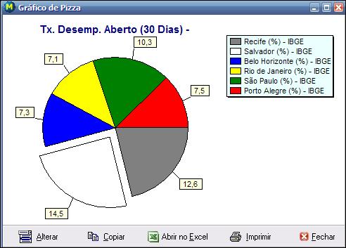 Graficos_CSEC_Pizza_Grafico