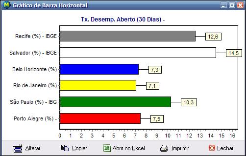 Graficos_CSEC_BarraHoriz_Grafico