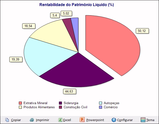 Macrodados